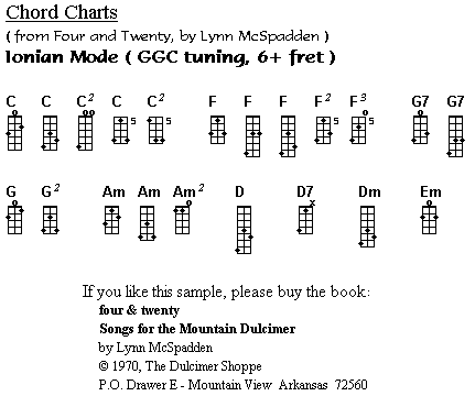 Mountain Dulcimer Chord Chart